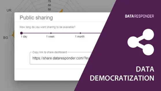 Data democratization