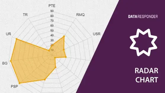 Radar chart