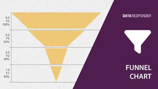 Funnel chart